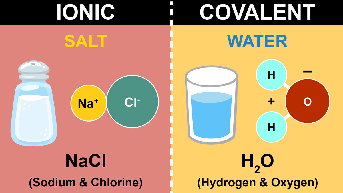 difference between ionic and covalent