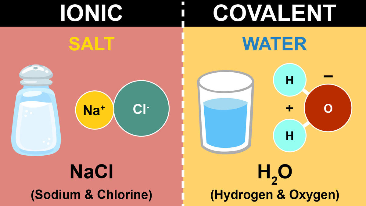 covalent and ionic bond