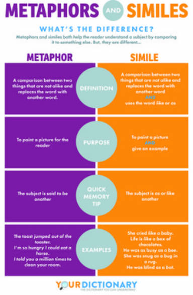 metaphor-examples