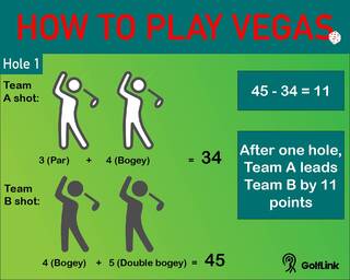 Vegas golf game rules & scoring