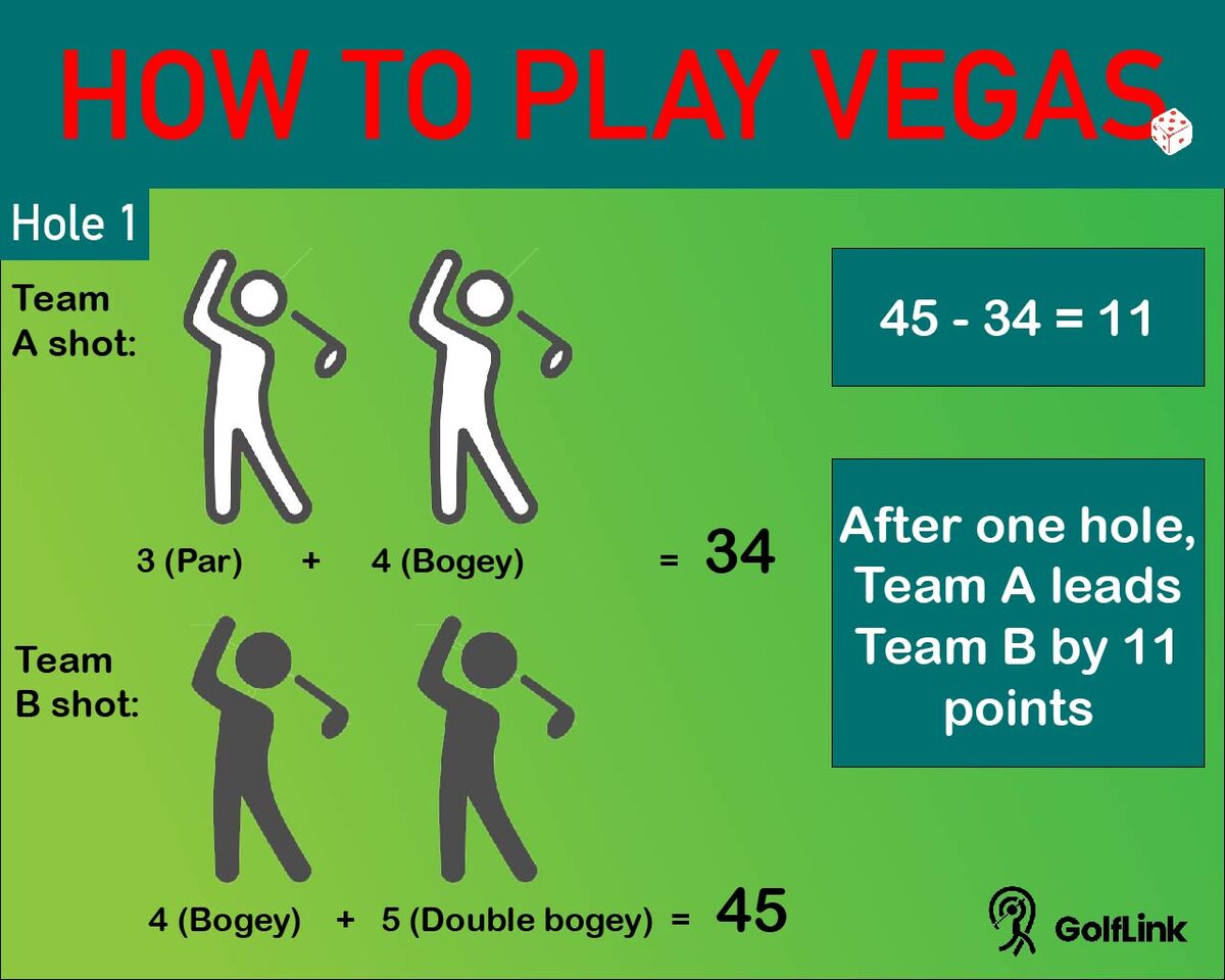 Vegas golf game rules & scoring