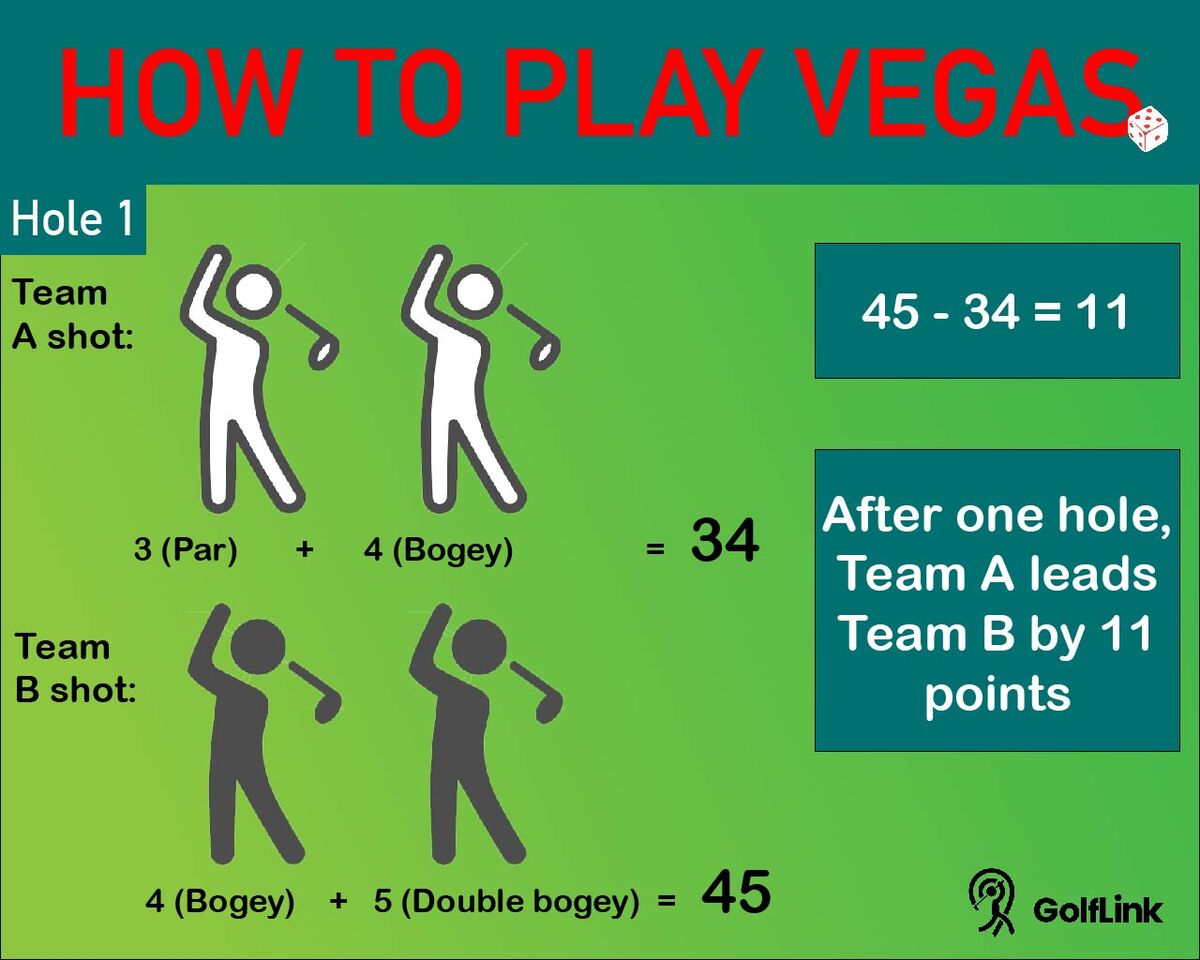 rules for playing vegas golf game