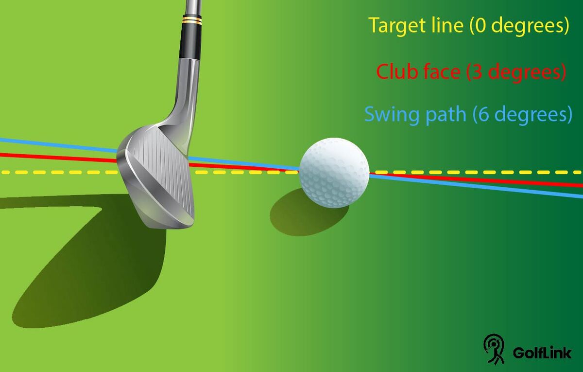 Golf ball at address with target, club path and face angle lines