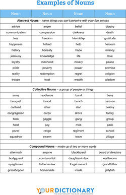 Noun Examples