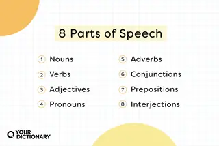 list of the eight parts of speech named in the article