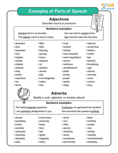 Parts Of Speech Examples In English