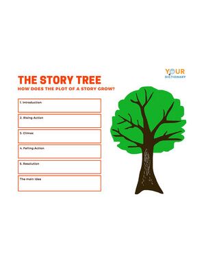 Main parts of a plot in a story - Juicy English