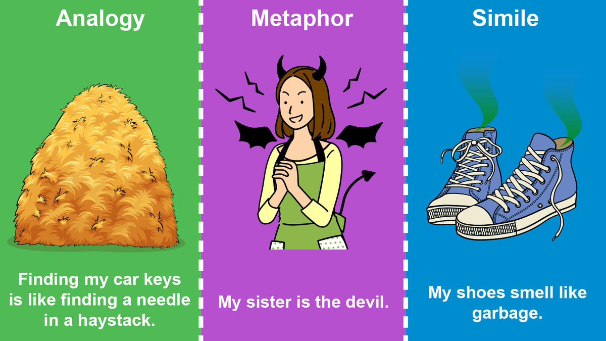 difference between analogy metaphor simile