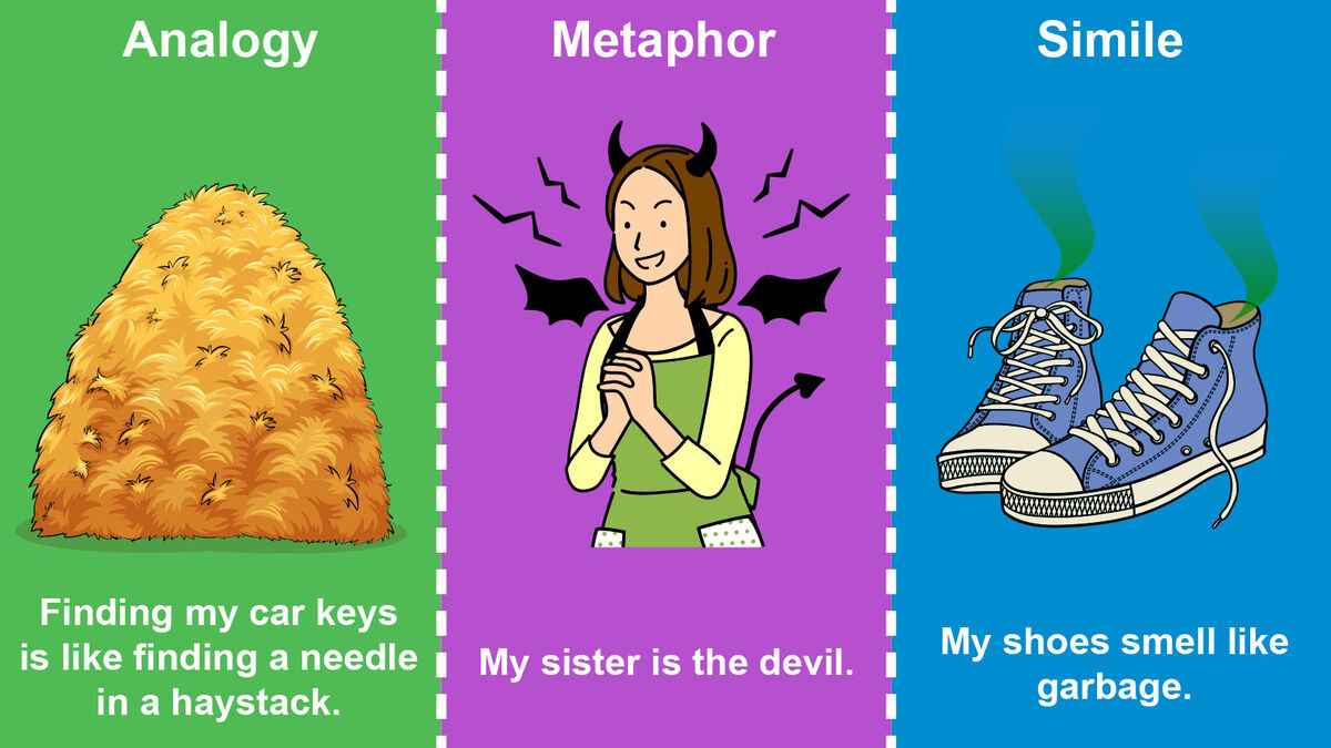 Identifying The Difference Between Metaphor Simile And Analogy - Reverasite