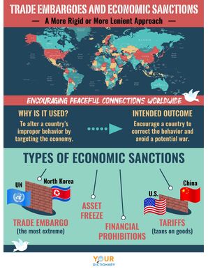 trade embargoes and economic sanctions infographic