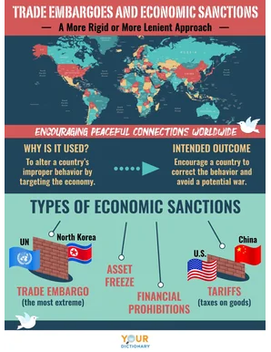 trade embargoes and economic sanctions infographic