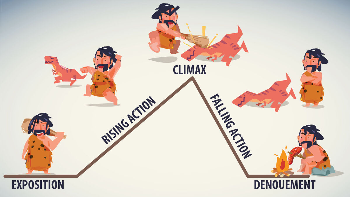 Plot Diagram & Narrative Arc: Definition, Example & Elements