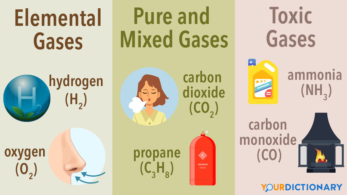 Different types of gases elemental Pure Mixed toxic