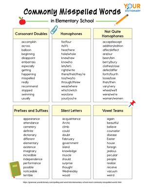 commonly misspelled words in elementary school printable list chart