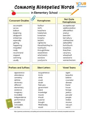 100 Most Commonly Misspelled Words