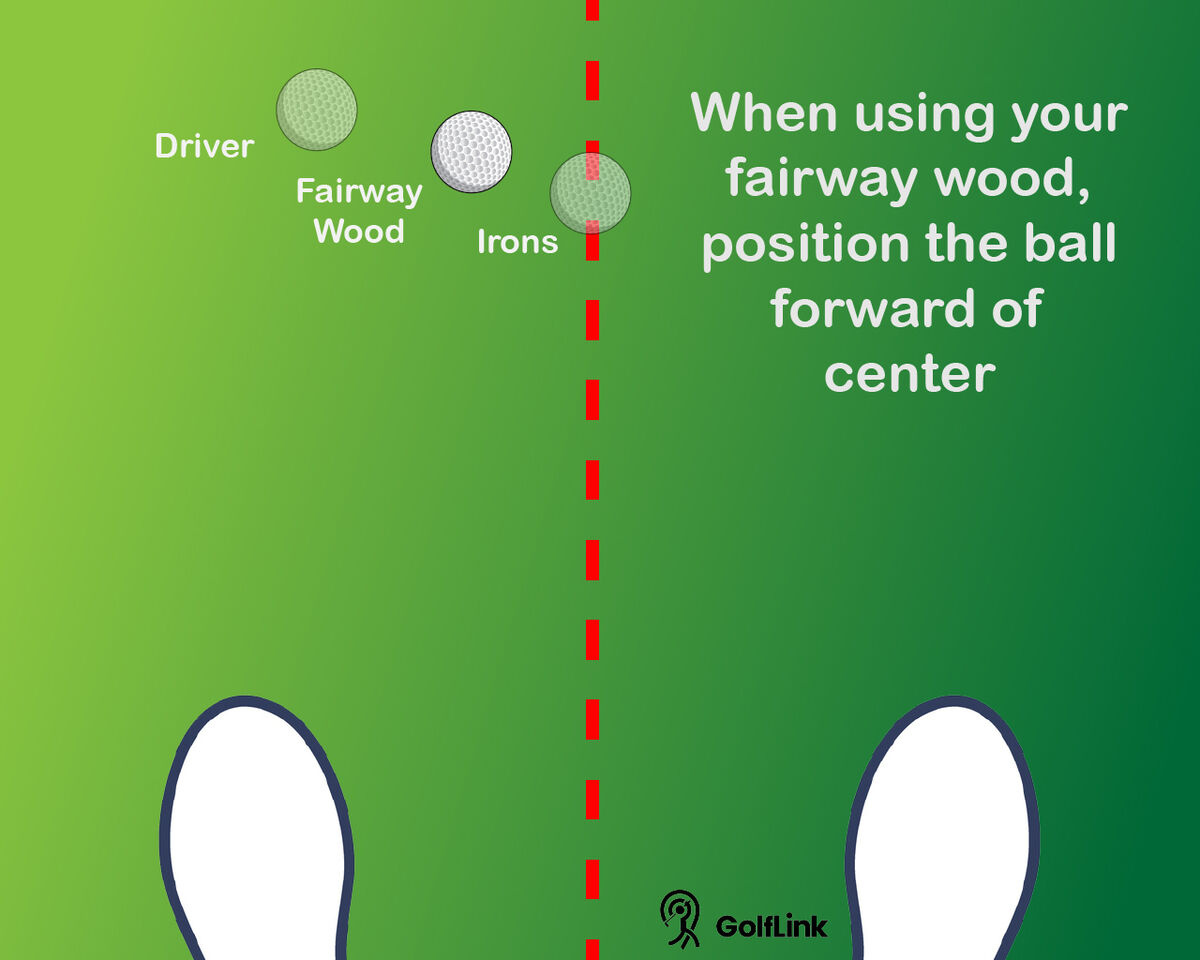 ball position for driver, fairway woods and irons