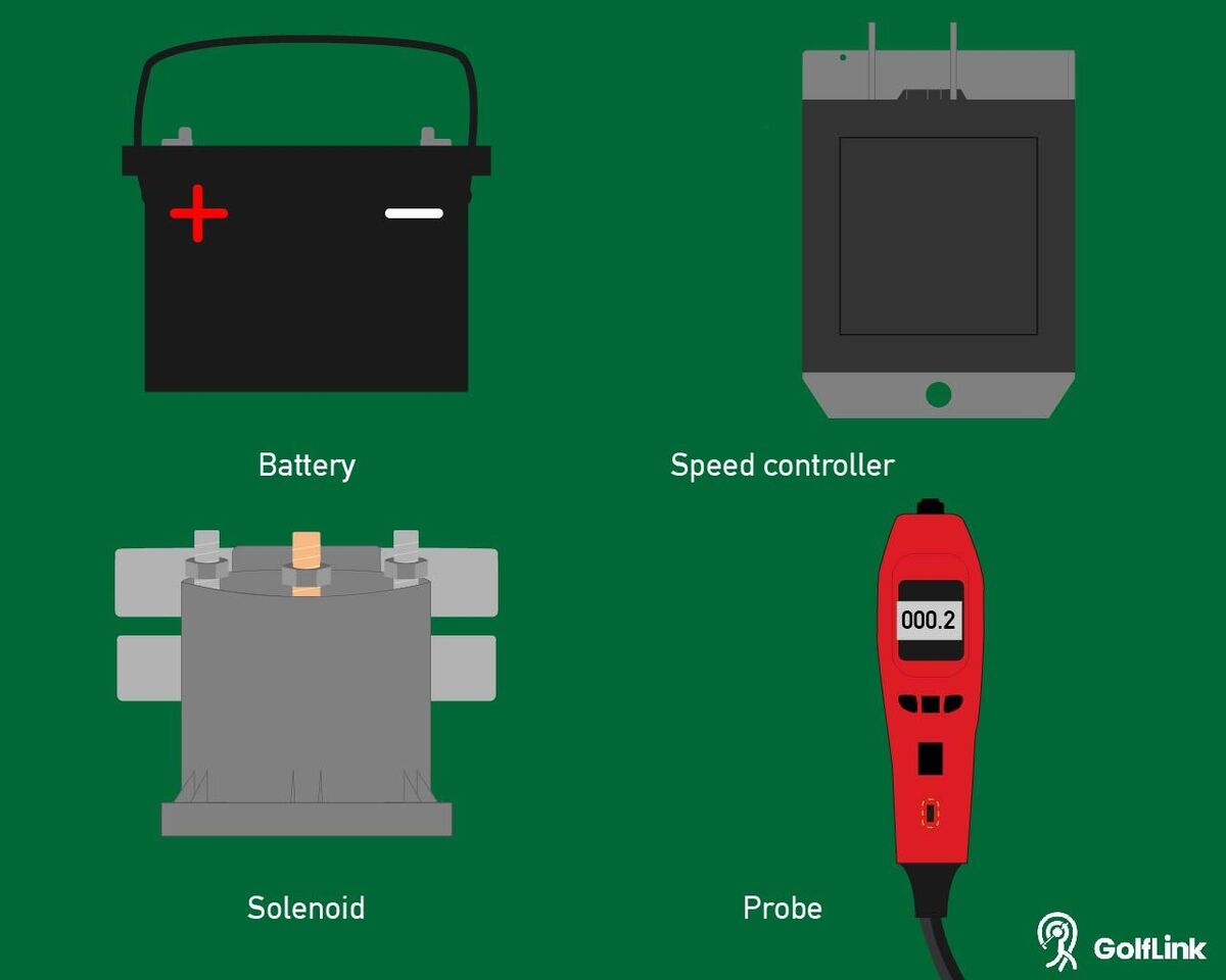 Golf cart parts reference guide