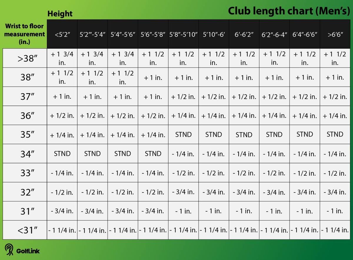 Size Chart For Golf Clubs How To Measure The Lenght Of A Gol