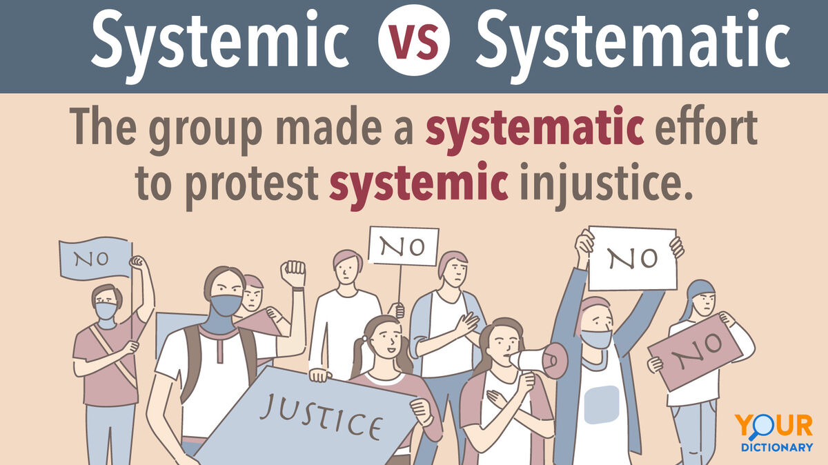 Men And Women Protesting Systemic vs Systematic Example