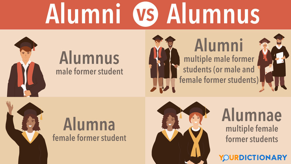 Alumni vs. Alumnus Refer to Graduates the Right Way YourDictionary