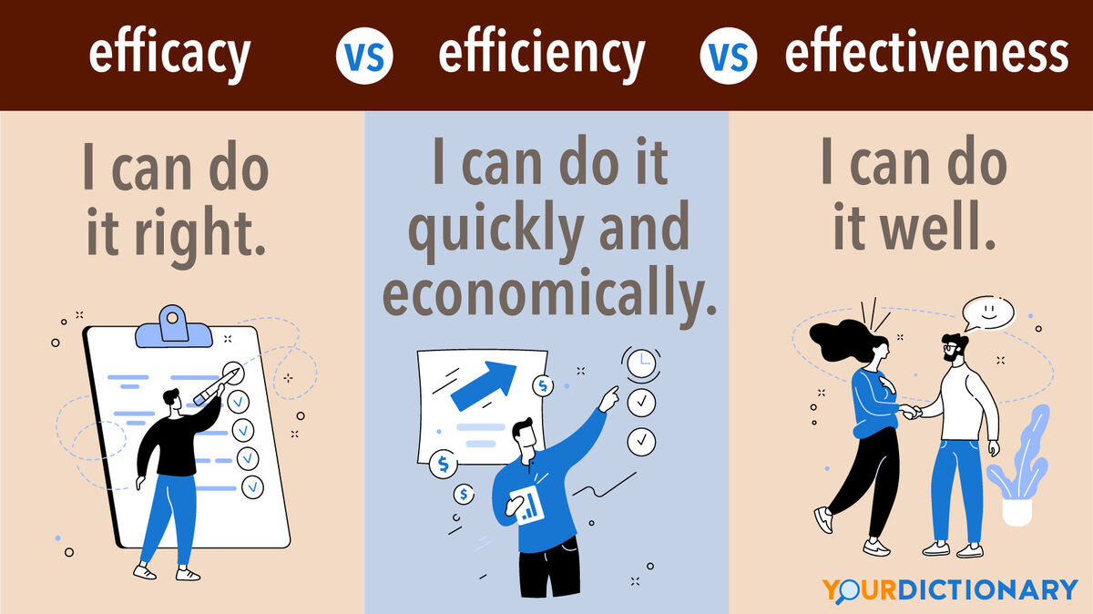 Team members Efficacy vs Efficiency vs Effectiveness