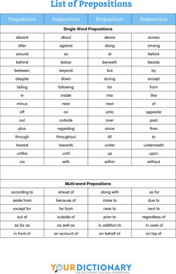 Prepositional Phrases