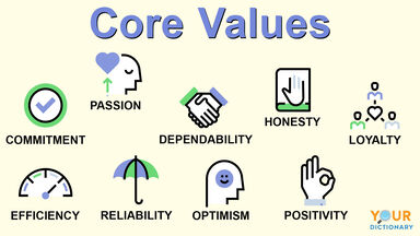 Examples Of Core Values