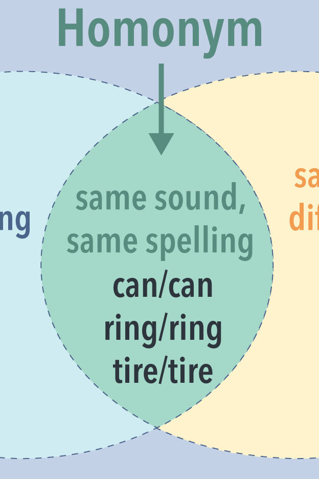 Homonym vs. Homophone How to Remember the Difference YourDictionary