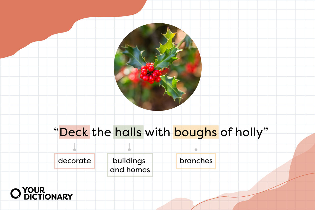 meanings of "deck," "halls," and "boughs" from the Christmas carol "Deck the Halls"