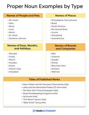 chart listing examples of five types of proper nouns