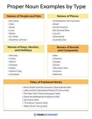 proper noun chart