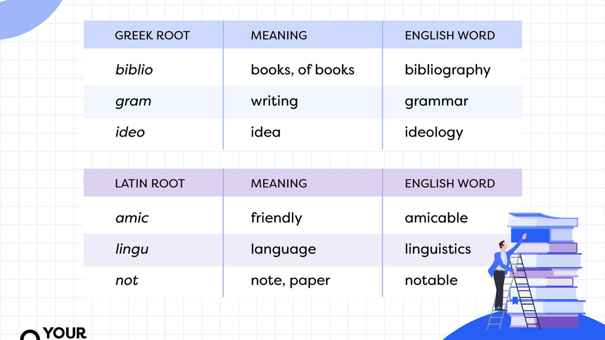 Examples Of Root Words: 45 Common Roots With Meanings, 51% OFF