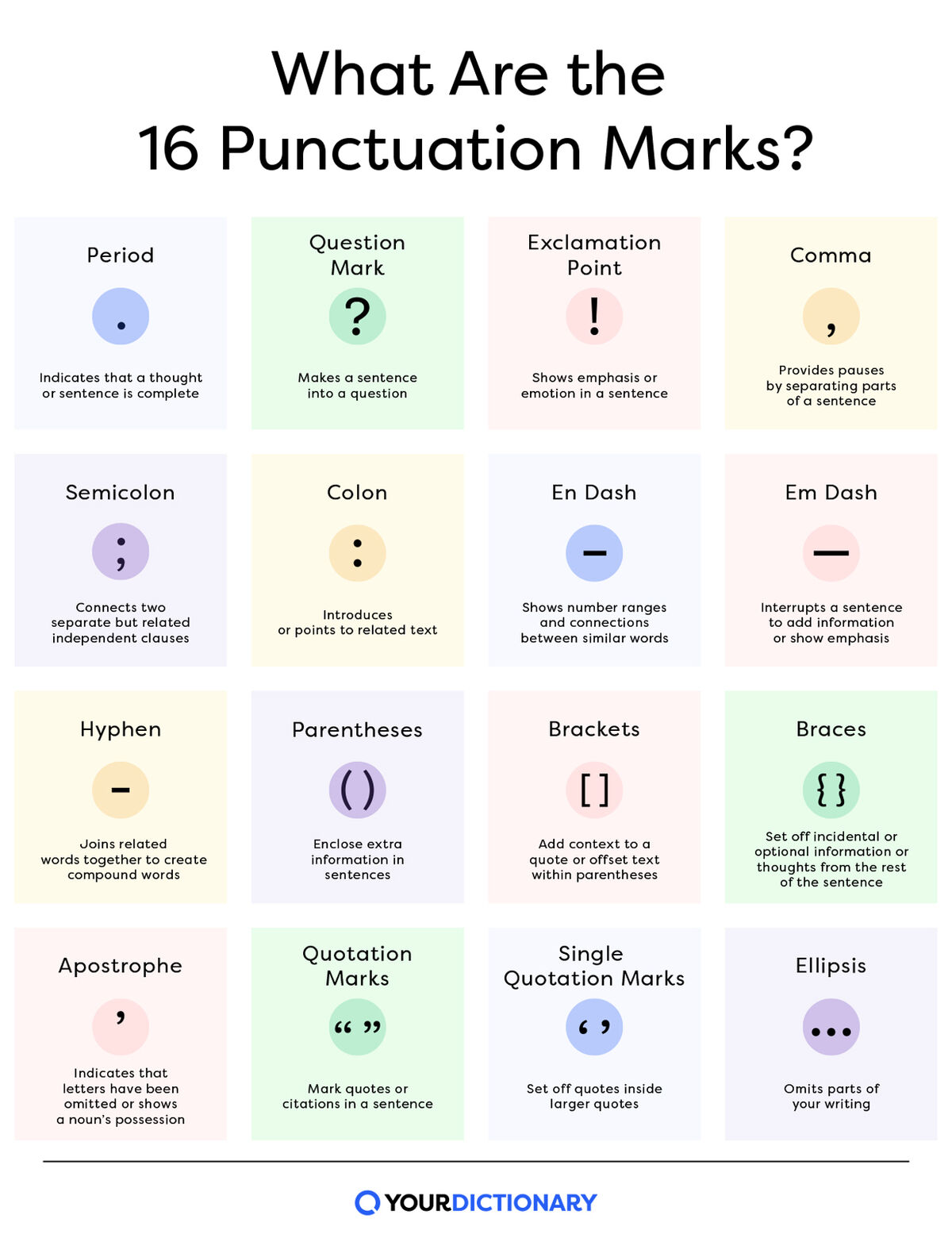 A chart of all 16 punctuation marks from the article.