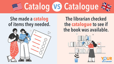 Catalog - People with list vs Catalogue - Librarian