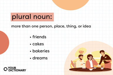 definition of "plural noun" with four examples from the article