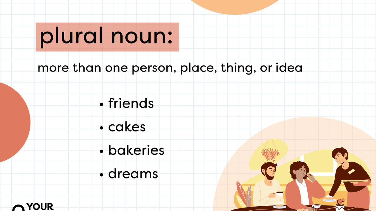 Regular Plural Nouns - Lets Quiz