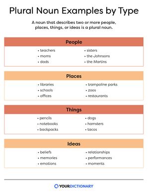 lists of plural nouns for people, places, things, and ideas