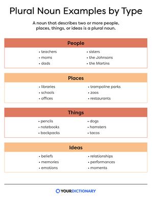 What Is a Plural Noun? Usage Guide and Examples | YourDictionary