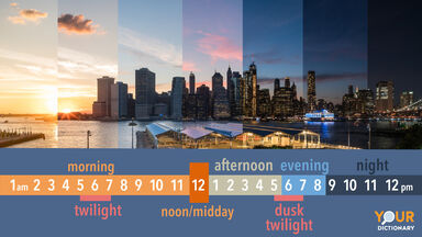 varying amounts of daylight across city time chart