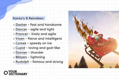 names of Santa's nine reindeer with their meanings from the article