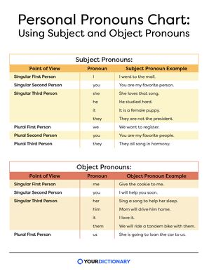 personal pronoun list