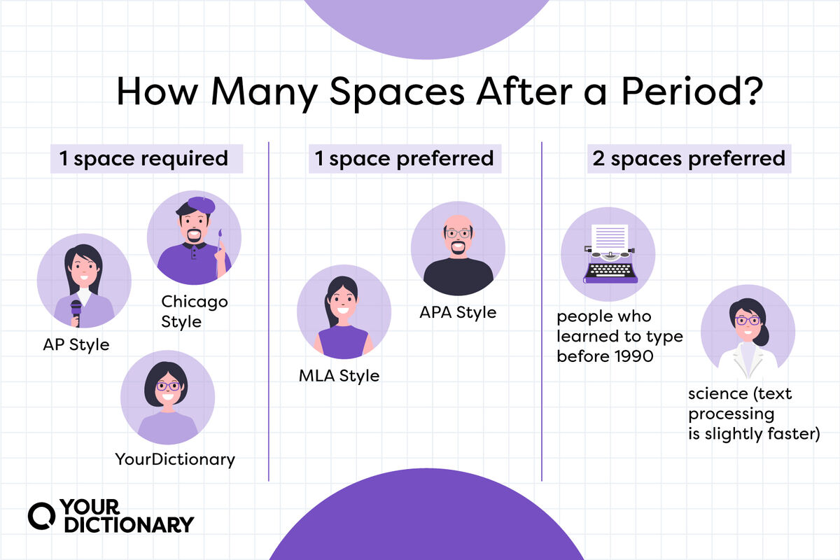 do-you-need-two-spaces-after-a-period-there-s-only-one-answer