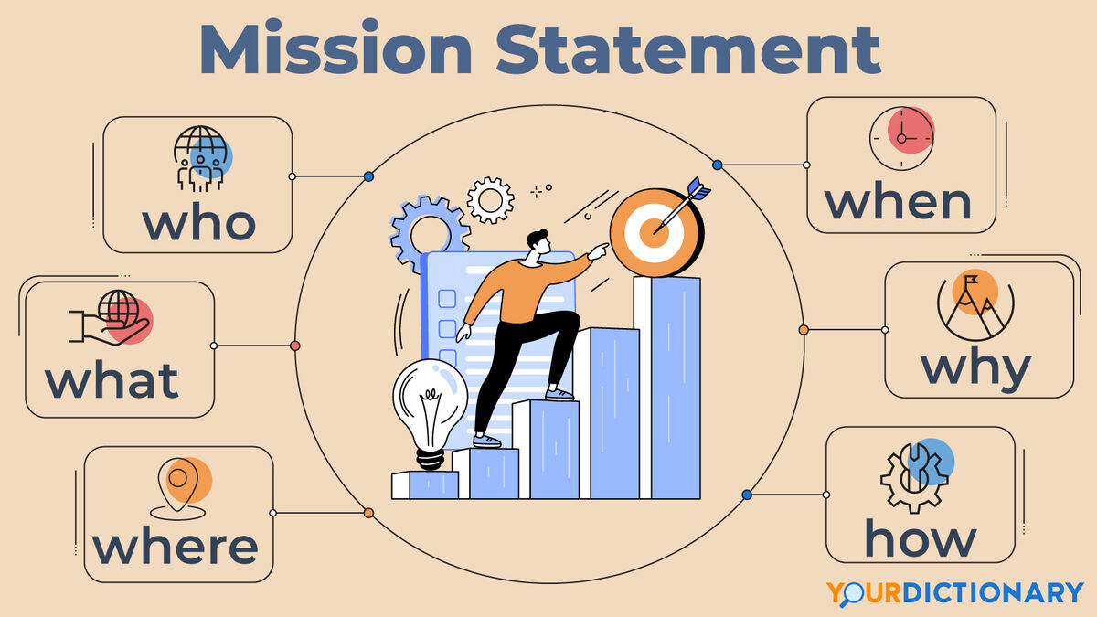 60+ Mission Statement Examples to help you write your Mission Statements