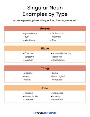 "Singular Noun" Giải Mã: Hành Trình Khám Phá Danh Từ Số Ít và Sức Mạnh Ngôn Ngữ của Chúng