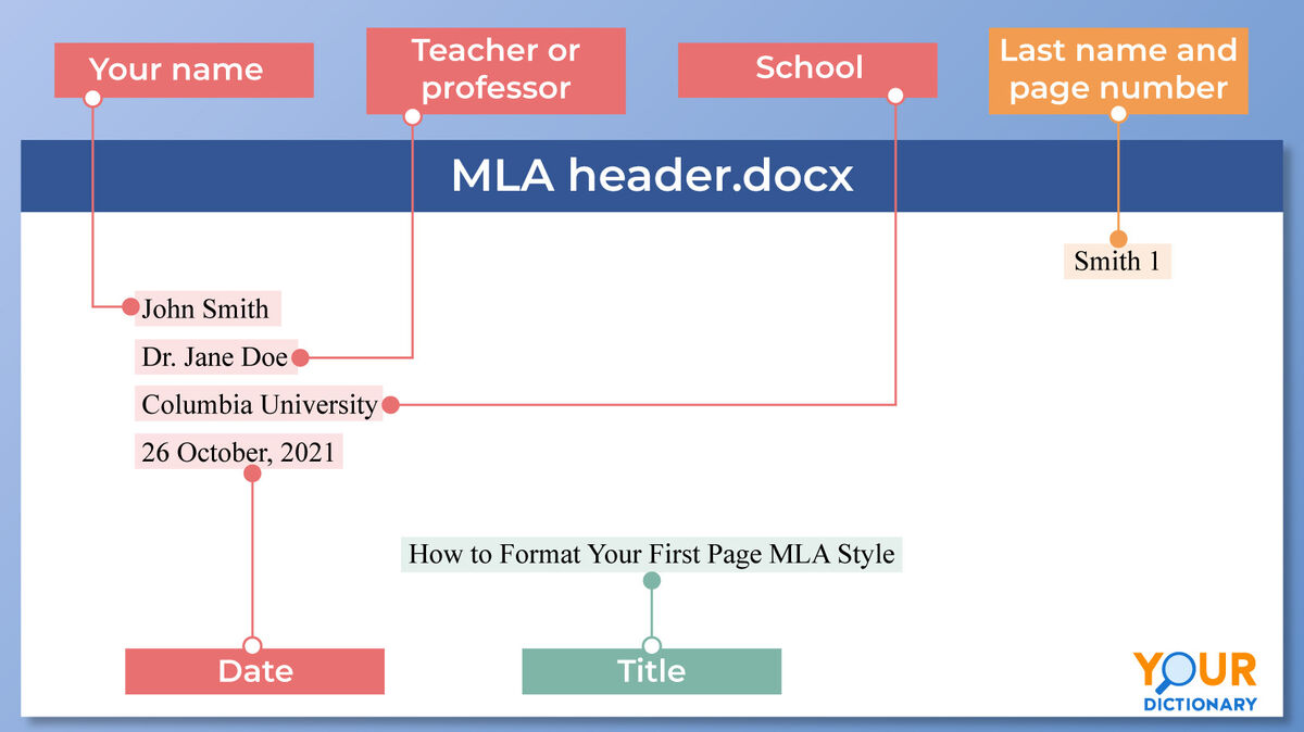 MLA Format Header Example