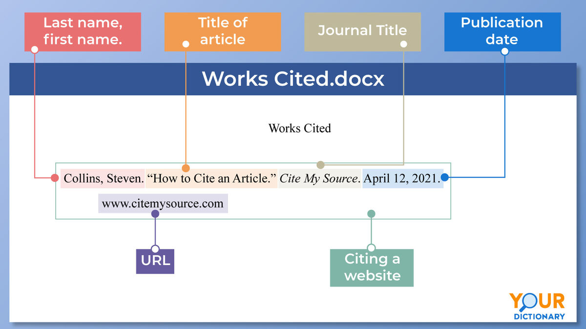 MLA Format Works Cited Example