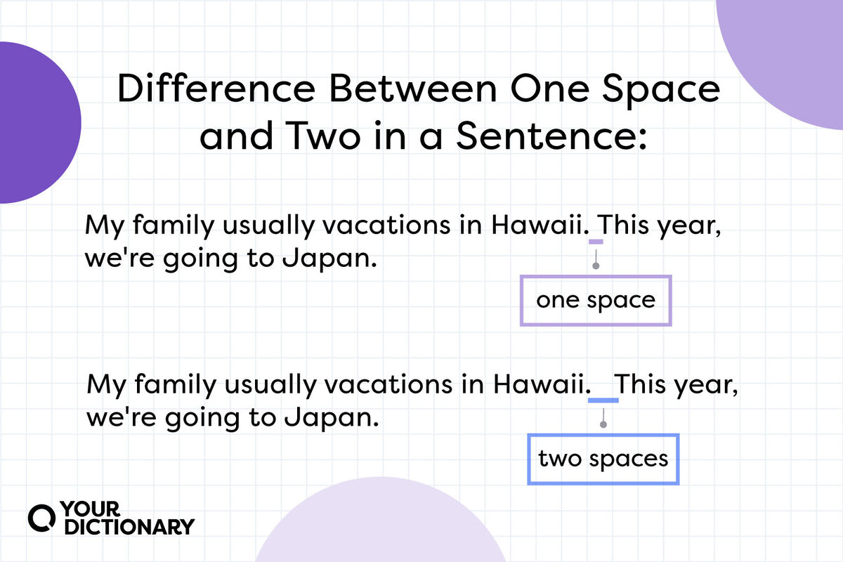 sentence example showing one space after a period or two spaces after a period
