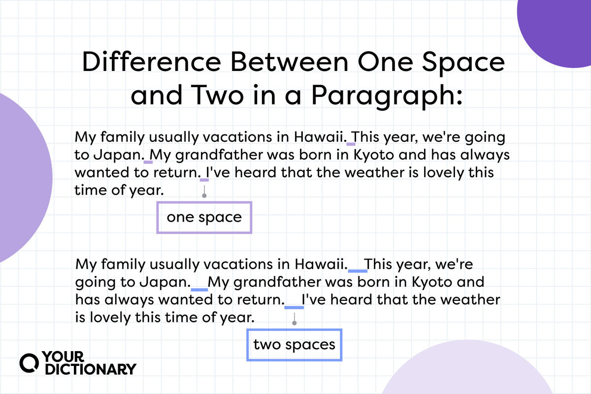 paragraph example showing one space after a period or two spaces after a period