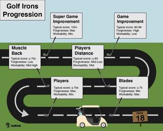 golf iron type roadmap