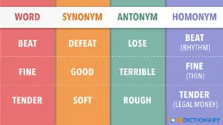 Table of Antonyms, Synonyms, and Homonyms examples